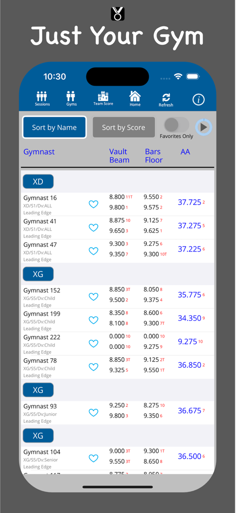 Mobile app interface of At the Meet showing a list of gymnastics scores and rankings for a specific gym