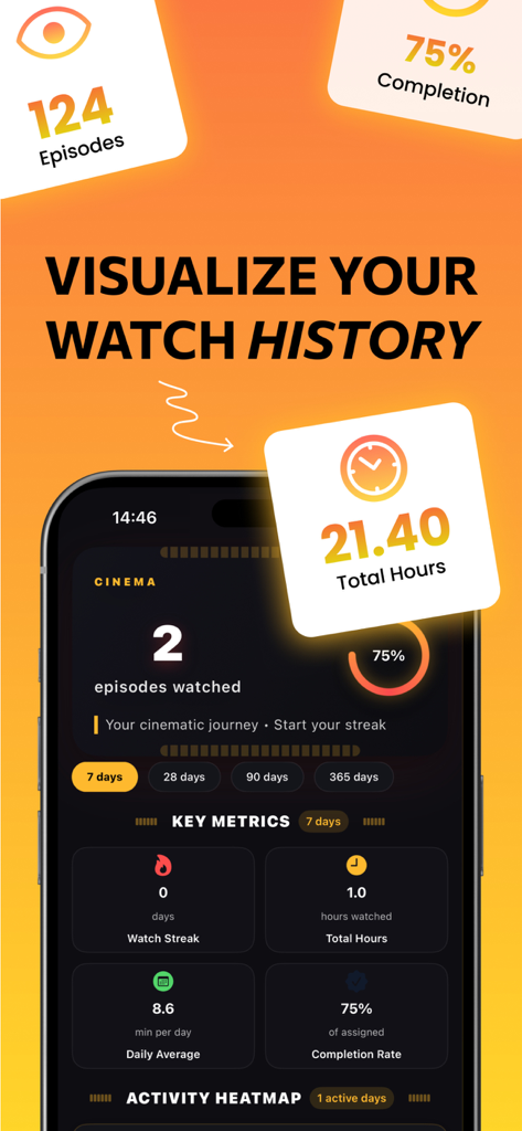 Mi Magis: TV Time Planner - Tableau de bord affichant des statistiques sur l'historique de visionnage TV, y compris les épisodes regardés et le nombre total d'heures dans l'application Mi Magis