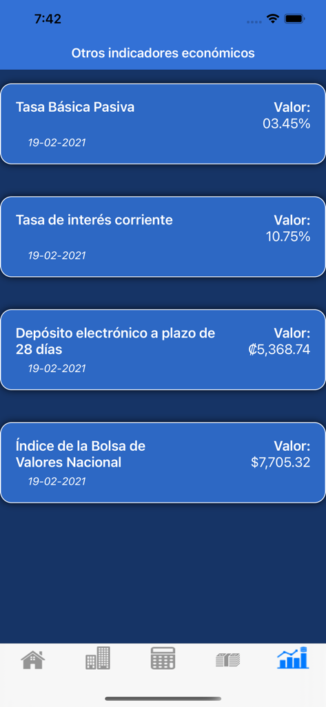TDC Tipo de Cambio CR Pro - Pantalla que muestra los indicadores económicos de Costa Rica, como tasas de interés e índice bursátil, en la aplicación TDC CR Pro.