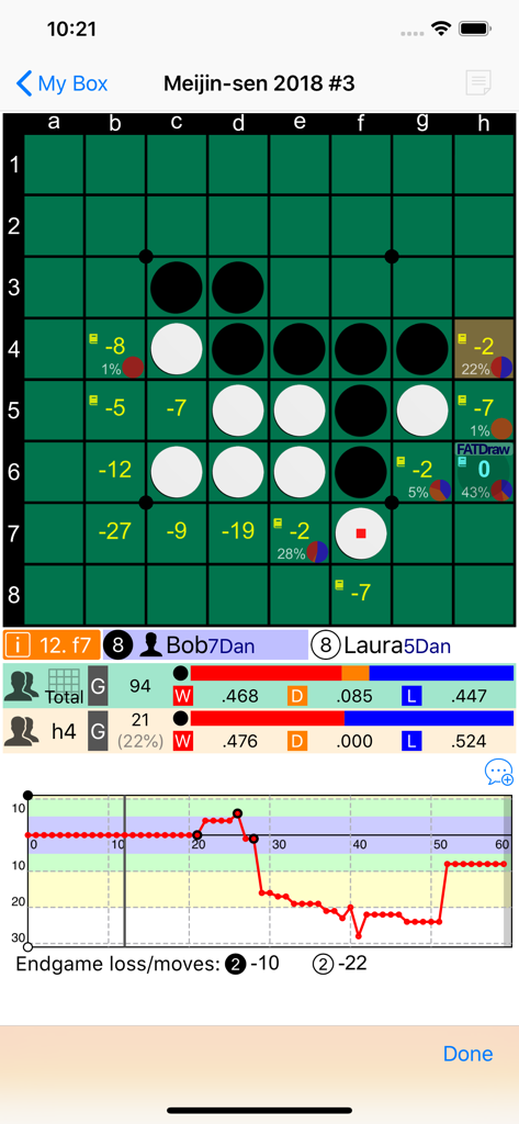 KifuBox - A professional analysis screen of a Reversi match in KifuBox showing move evaluations win percentages and a game progress graph
