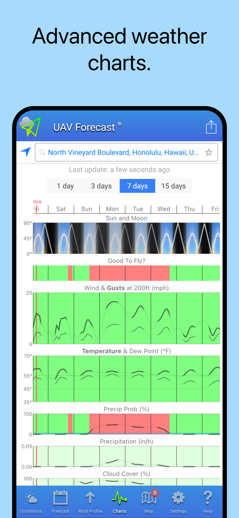 UAV Forecast app interface showing advanced weather charts for drone flight planning including wind and safety status