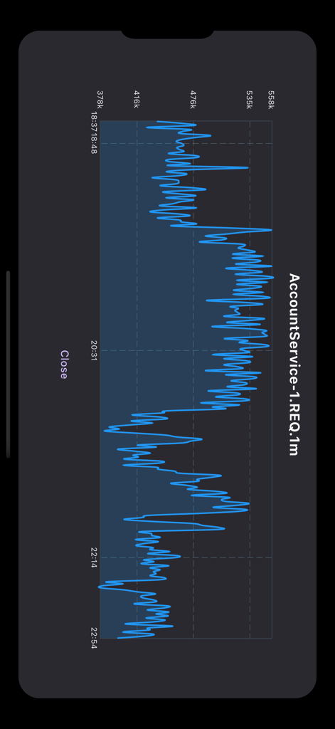 Real-time performance line chart for Java service monitoring in MoSKito app