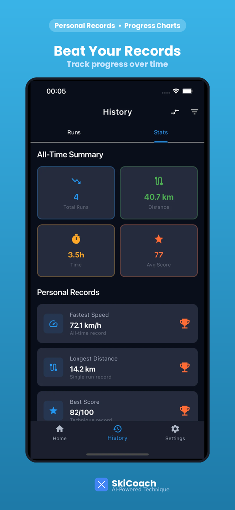 SkiCoach – AI Ski Coaching - Verlauf-Bildschirm der SkiCoach-App mit Skistatistiken und persönlichen Rekorden, einschließlich Geschwindigkeit und Distanz