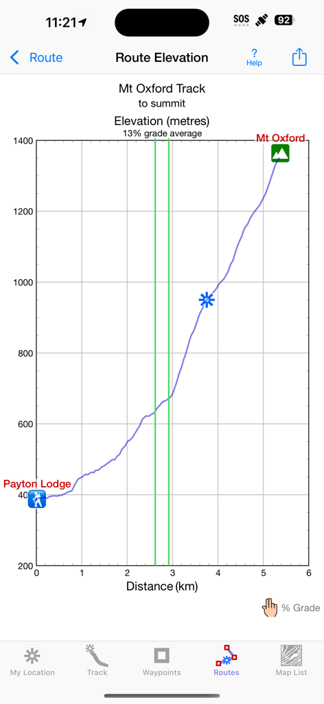 iHikeGPS NZ : LINZ Topo Maps - Gráfico de perfil de elevação de rota para Mt Oxford Track no aplicativo iHikeGPS NZ