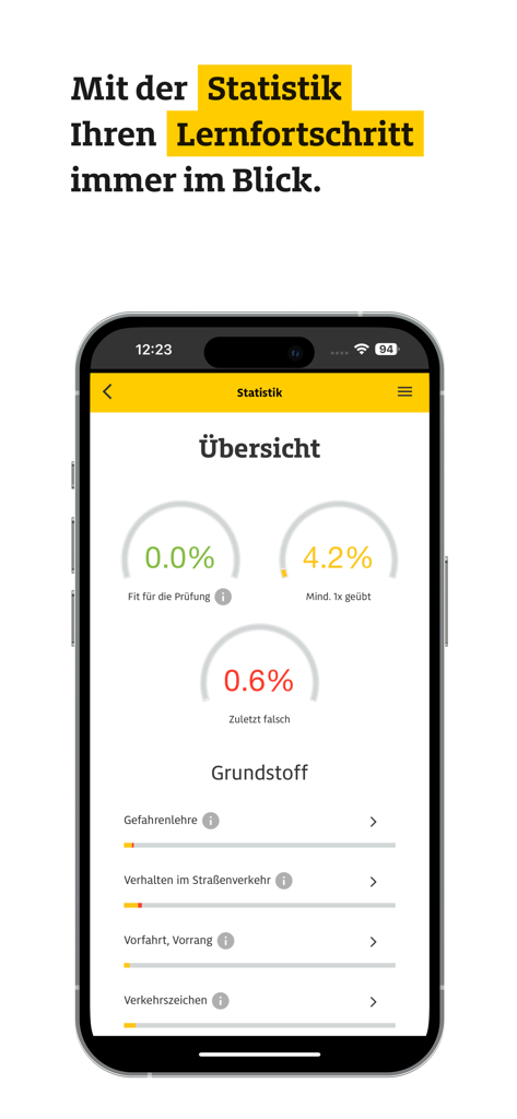 ADAC Führerschein - Übersichtsseite der ADAC Führerschein-App mit Statistiken zum Vorbereitungsfortschritt für die Fahrprüfung