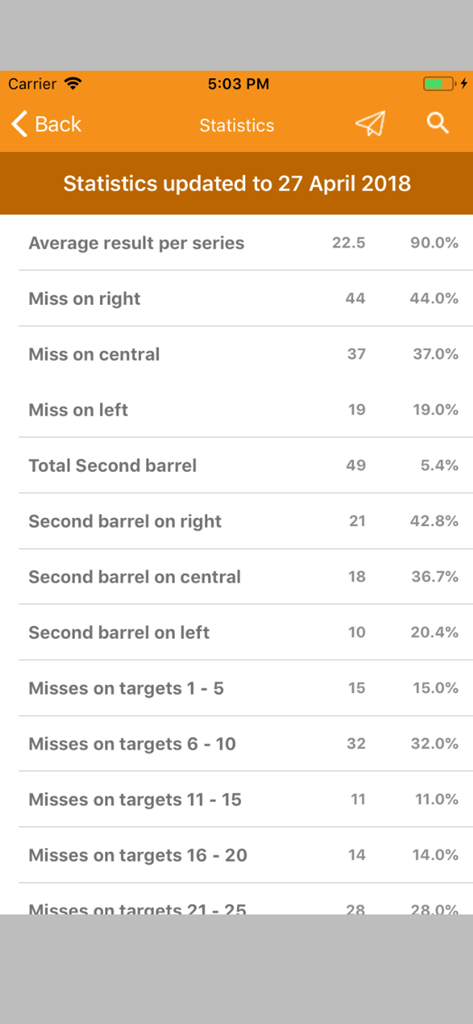 Tableau de bord détaillé des statistiques de performance de tir dans l'application TrapTrainer affichant les moyennes et les pourcentages de loupés.