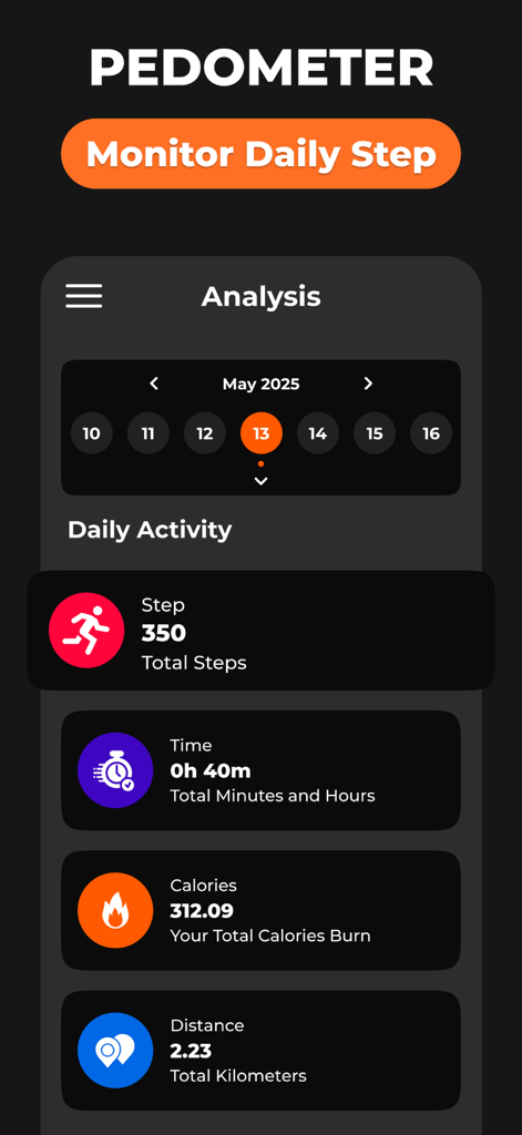 Dashboard der Schrittzähler-App mit täglichen Aktivitätsmetriken wie Schritten, Kalorien und Distanz