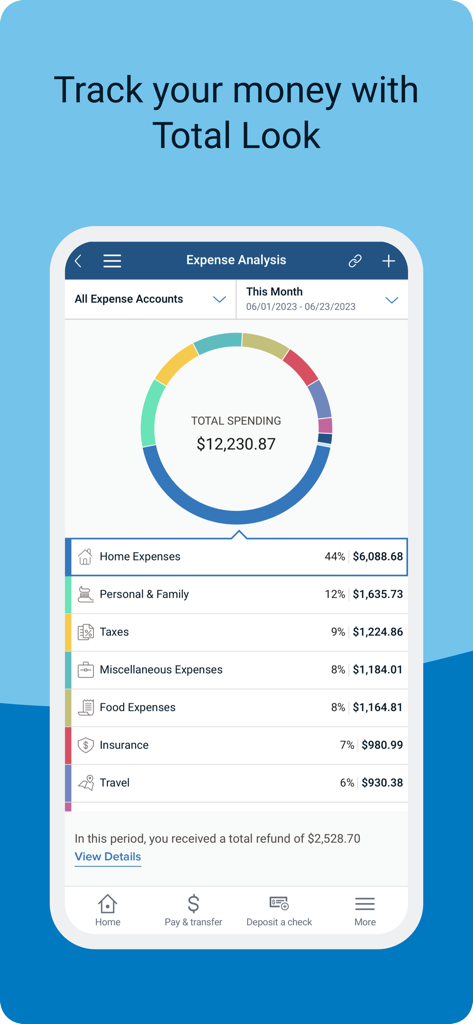 BMO Digital Banking app interface showing a donut chart of total spending and a breakdown of expense categories