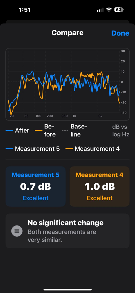 HiFi Setup: Bass & Speakers - Ein Liniendiagramm, das Vorher- und Nachher-Frequenzmessungen in der HiFi Setup App vergleicht.