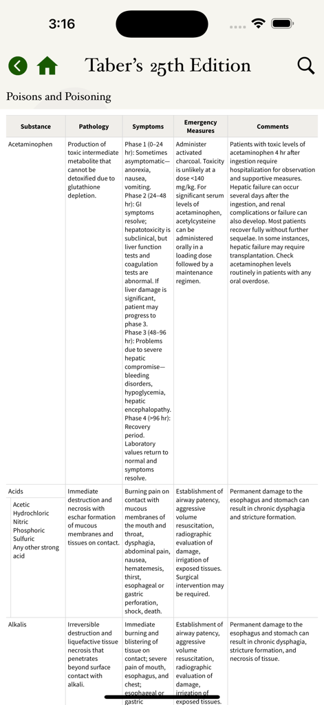 Medical Dictionary 25th Ed. - Una tabla clínica en la aplicación Diccionario Médico Taber's 25.ª Edición detallando síntomas de envenenamiento y medidas de emergencia.