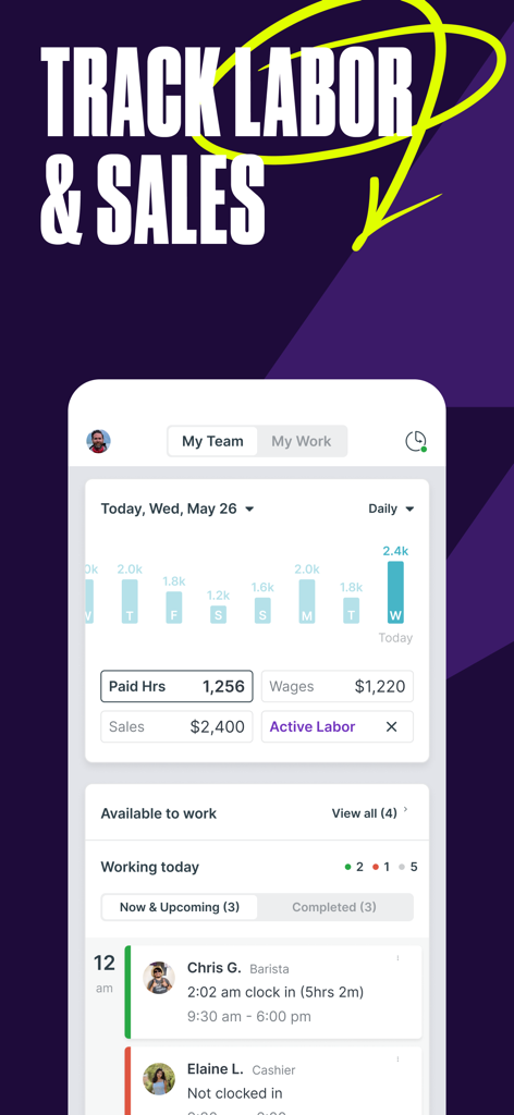 Homebase: Team Management - Homebase app dashboard showing real-time labor and sales tracking for small business managers