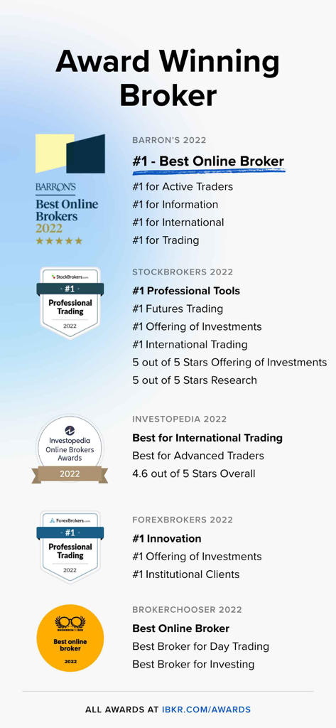 IBKR GlobalTrader - List of industry awards for Interactive Brokers as a top online and international trading broker