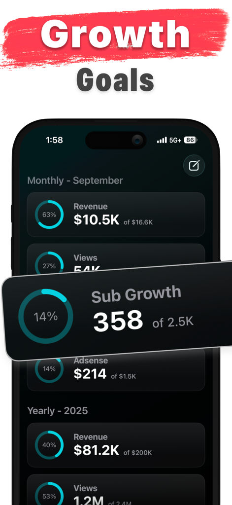 Creator View for YouTube - Dashboard, das monatliche und jährliche Wachstumsziele für Einnahmen, Aufrufe und Abonnenten in der Creator View App anzeigt