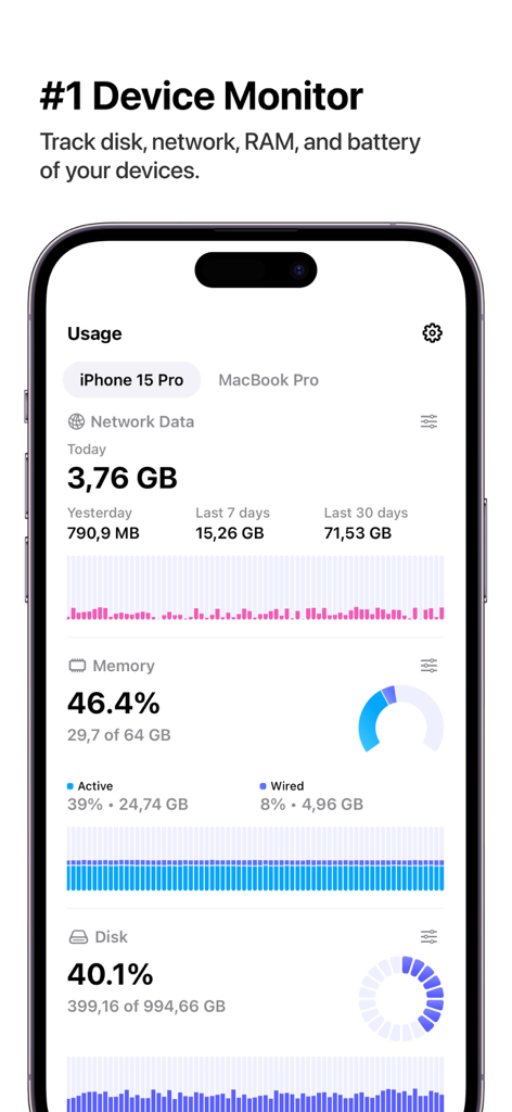 L'interface de l'application Usage sur un iPhone montrant les statistiques d'utilisation de la mémoire réseau et du disque en temps réel.