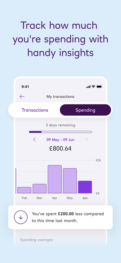 NatWest mobile banking app spending insights screen showing monthly spending trends and comparisons