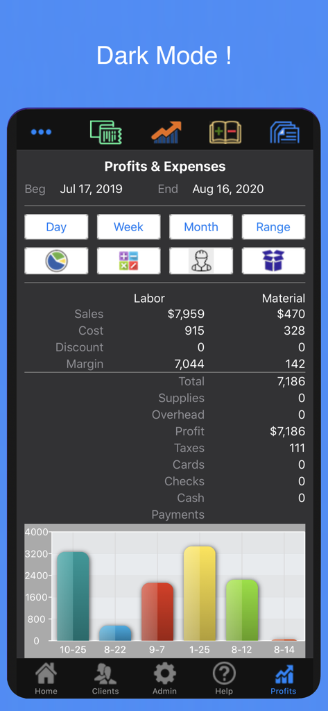 Profits and expenses dashboard with financial bar chart in dark mode