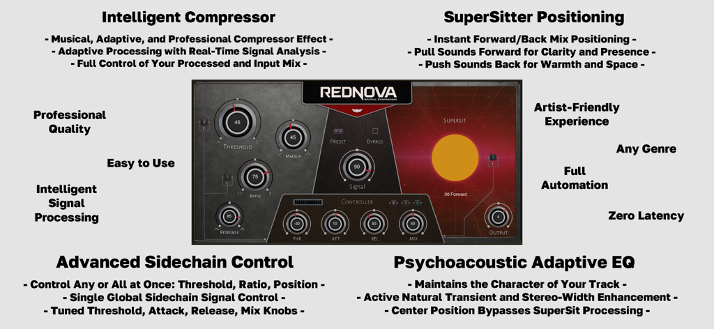 La interfaz de usuario del Compresor Espacial RedNova que muestra controles profesionales de mezcla de audio y una esfera visual de posicionamiento espacial.