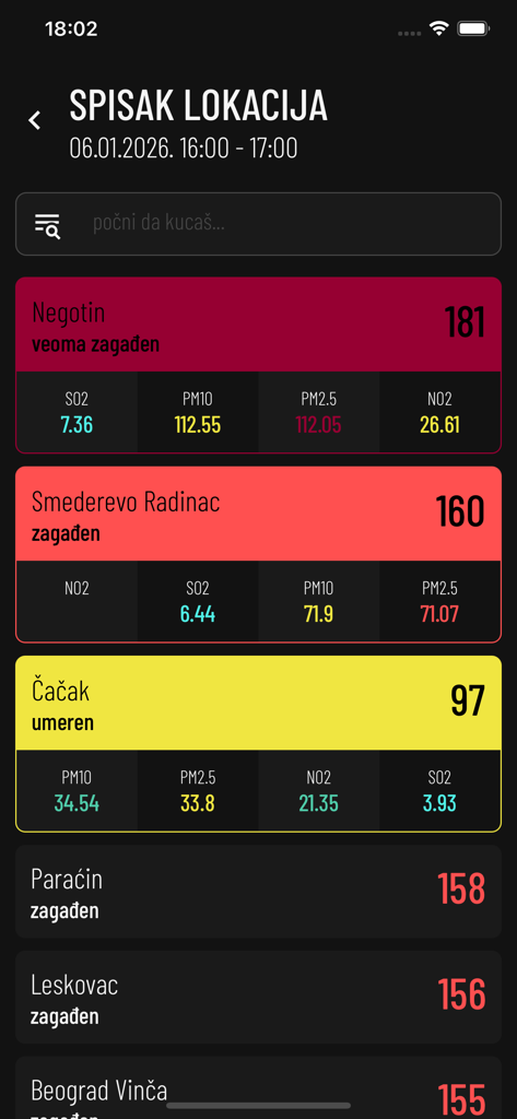 Kvalitet vazduha - Air quality index dashboard showing pollution levels for Serbian cities including Negotin and Smederevo