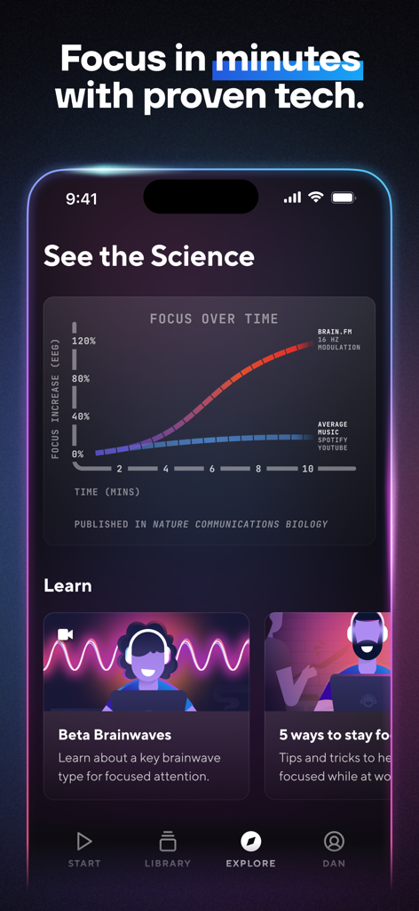A mobile app screen showing a scientific graph titled Focus Over Time comparing Brain.fm music to standard music platforms