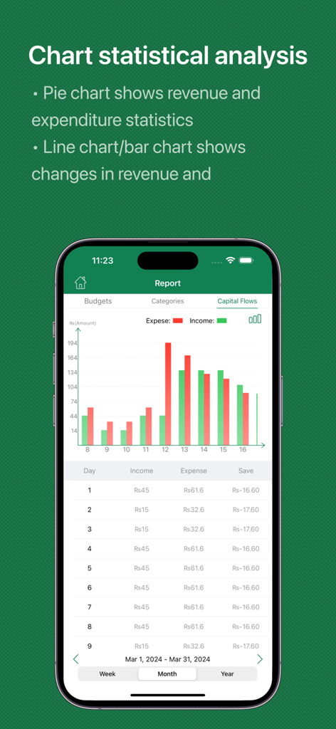 Simple Budget - Save Money - 日々の収入と支出の棒グラフを表示するSimple Budgetアプリのレポート画面