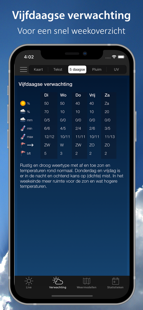 Previsão do tempo de cinco dias para a Holanda mostrando temperatura e velocidade do vento