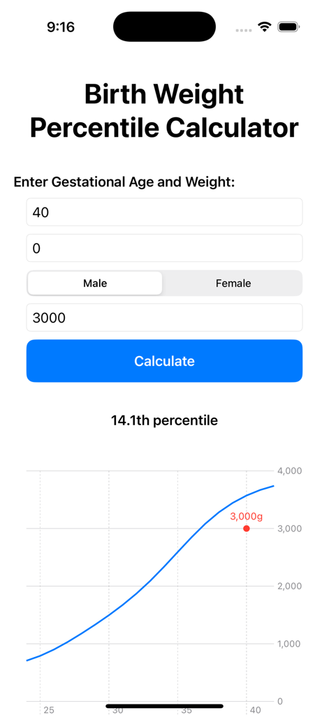 Birth Weight Percentile - Interface of the Birth Weight Percentile Calculator app with growth chart and data inputs