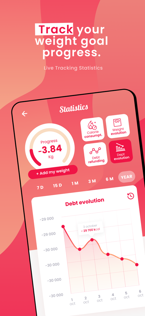 Le Secret Du Poids - 進捗状況とカロリー不足を示す体重追跡統計ダッシュボード