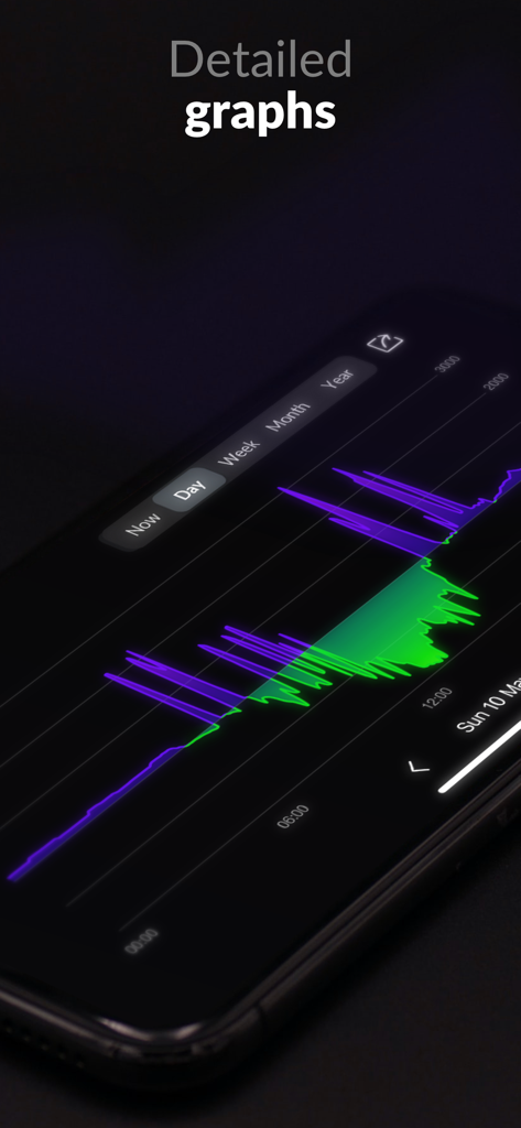 Detailed energy consumption and solar production graphs on a smartphone screen