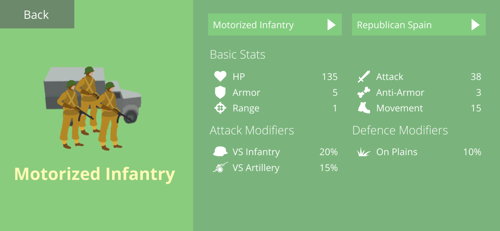 Armchair Commander - Motorized Infantry unit statistics screen in the Armchair Commander strategy game showing HP, armor, and attack modifiers.