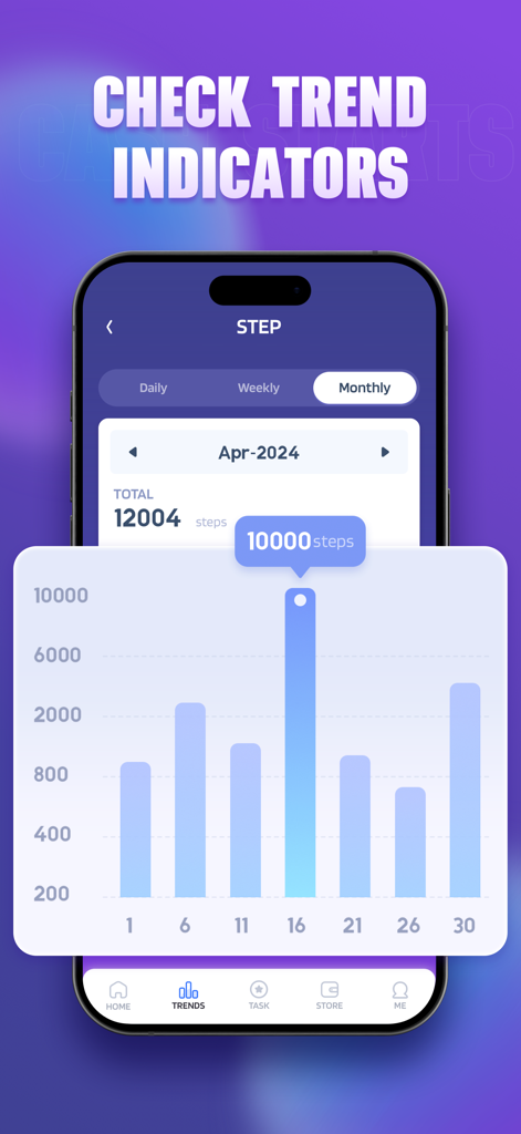 StepBucks: Step into health - Gráfico de recuento de pasos mensuales que muestra las tendencias de fitness en la aplicación StepBucks
