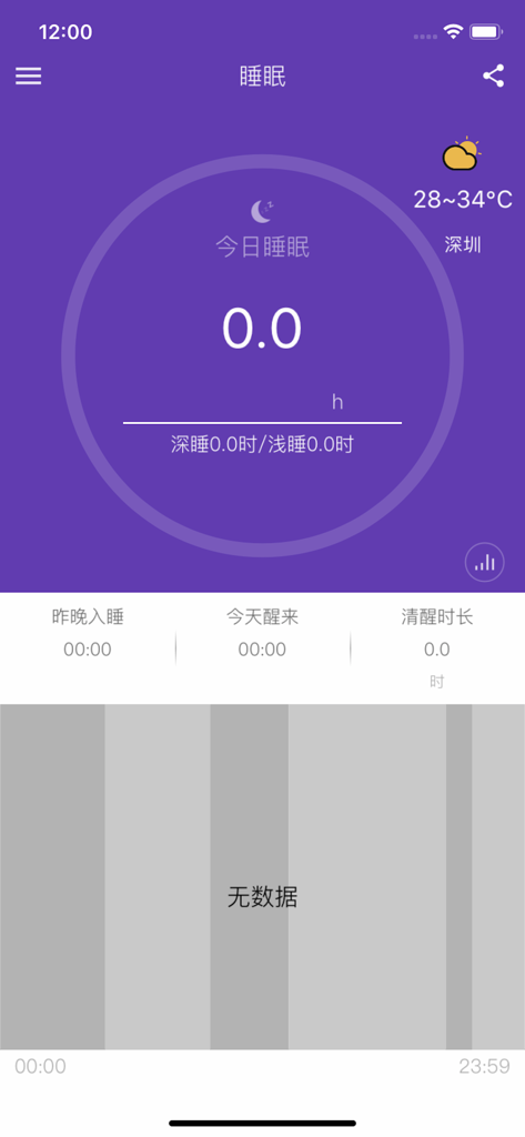 iband - Sleep tracking dashboard of the iband app displaying daily sleep duration and metrics.