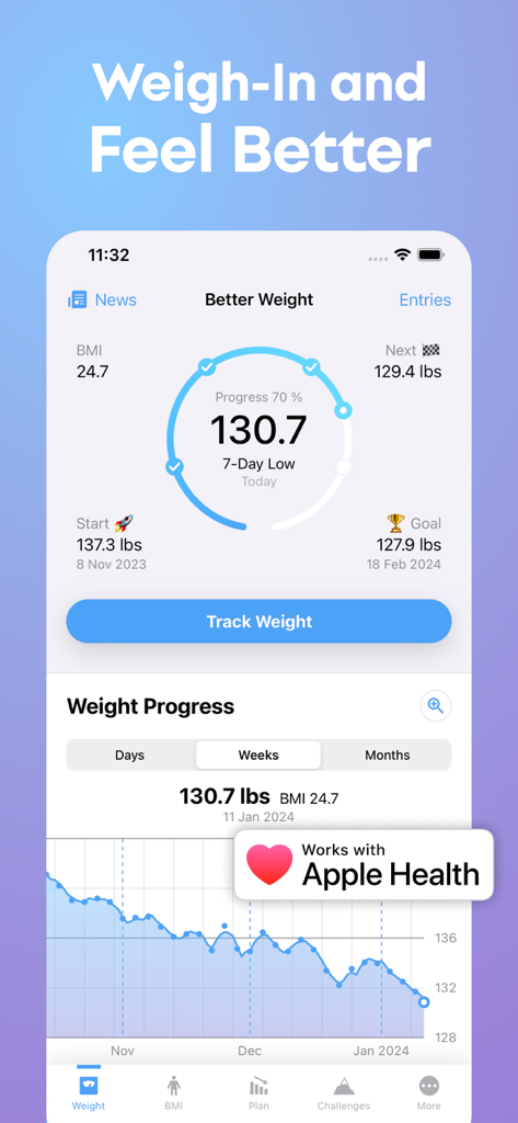 Better Weight app dashboard displaying weight loss progress chart and BMI tracking
