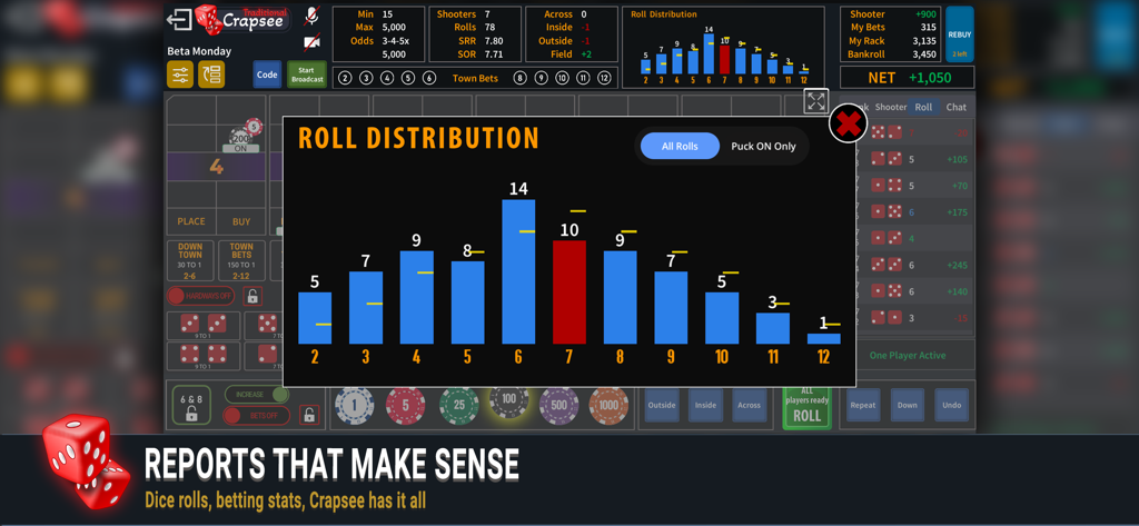 Crapsee - Ein Balkendiagramm, das Statistiken zur Würfelverteilung und Wettighedaten in der Crapsee App-Oberfläche zeigt