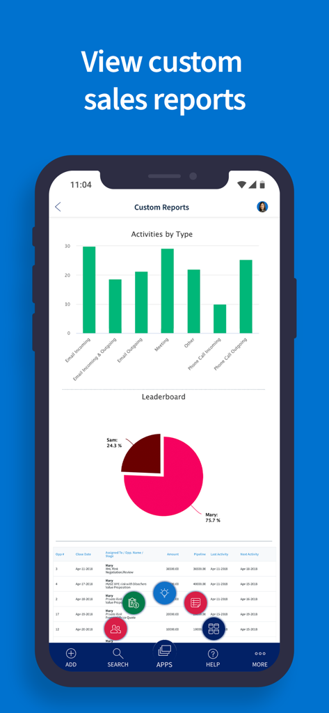 Mobile dashboard in Method CRM displaying custom sales reports with activity bar charts and a sales leaderboard.