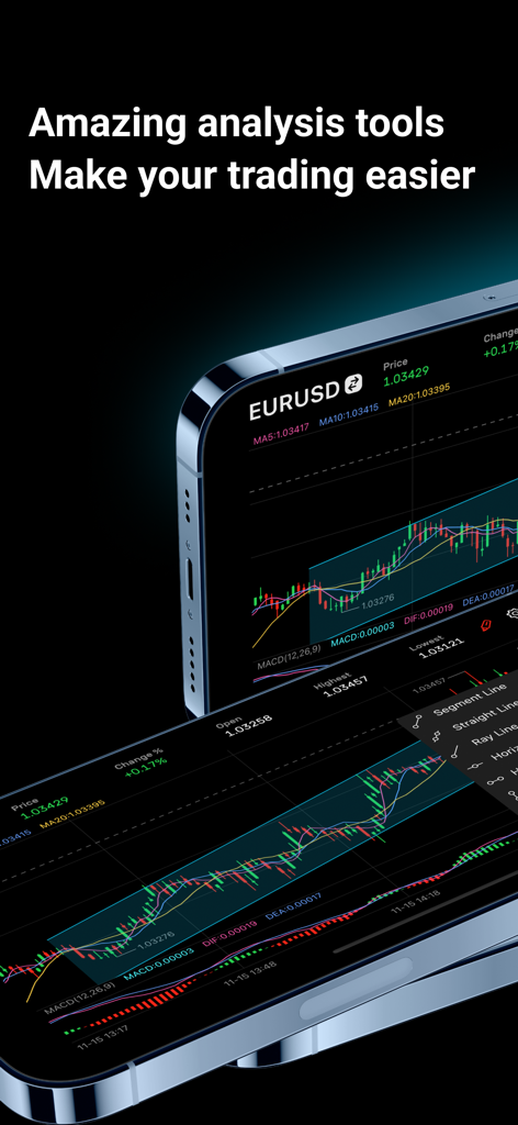 EC Markets mobile app displaying professional technical analysis charts and indicators for forex trading