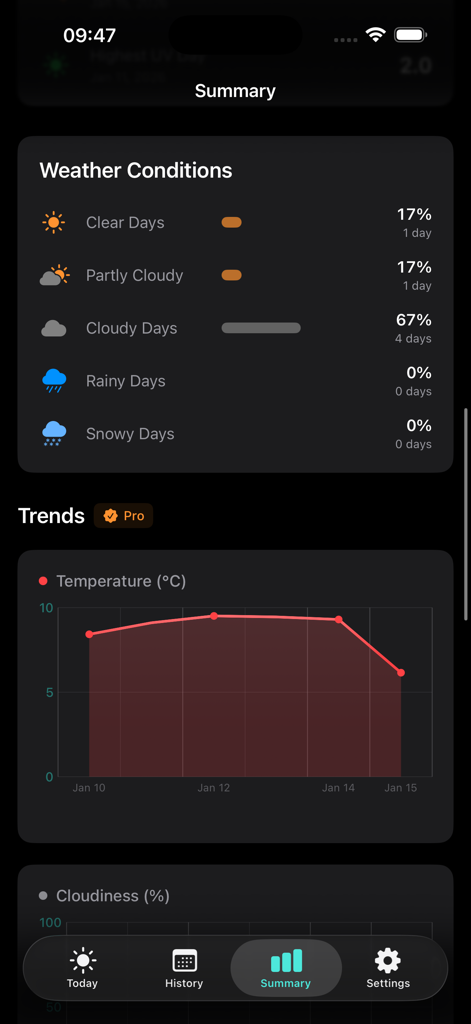Weather Diary Pro - Weather Diary Pro app summary screen displaying weather condition percentages and a temperature trend line chart