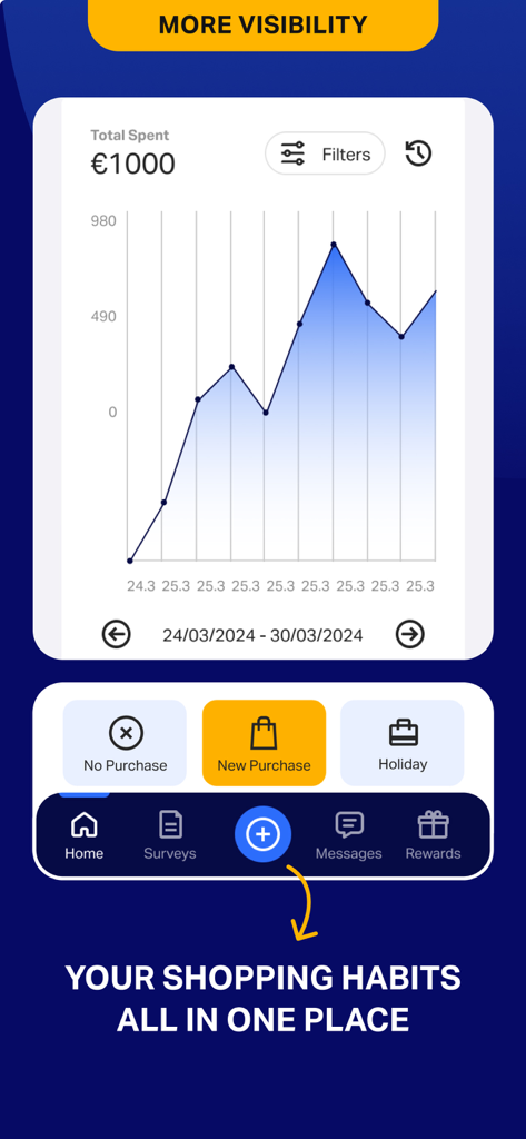 A line graph showing weekly spending habits and purchase tracking options in the NielsenIQ Consumer Panel app.