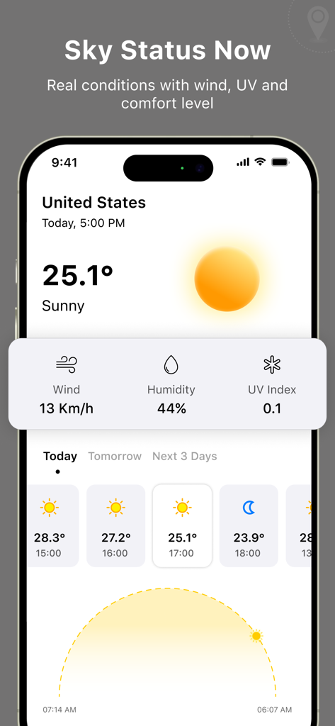 Sky status dashboard showing current temperature wind humidity and UV index