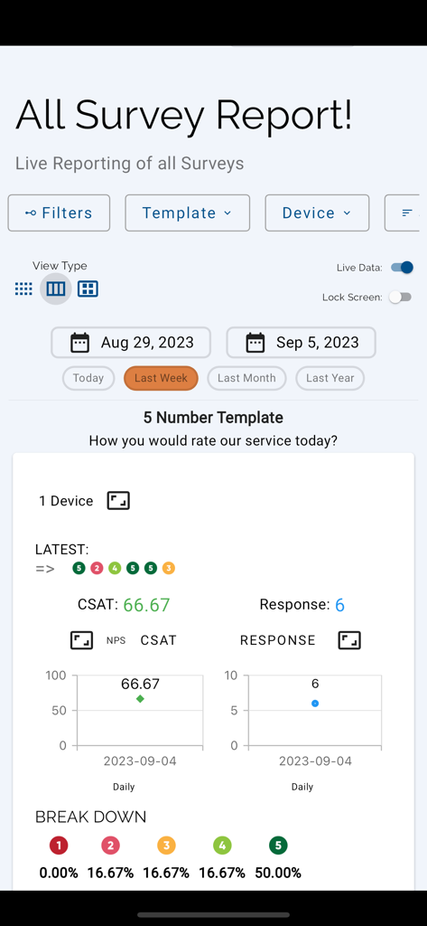 Analytics dashboard showing customer satisfaction scores and rating breakdown in the kiosk app