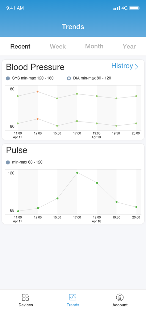 Schermata dei trend dell'app iHealth MyVitals che mostra grafici per le misurazioni della pressione sanguigna e del polso nel tempo.