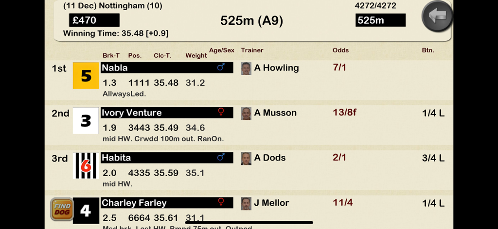 Greyhound Manager Touch - A detailed race results screen from Greyhound Manager Touch displaying winning times and dog statistics.