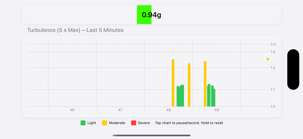 Ride Reporter (Turbulence) - Un gráfico de seguimiento de G-fuerza en tiempo real en la aplicación Ride Reporter que muestra niveles de turbulencia ligera y moderada durante un período de cinco minutos.