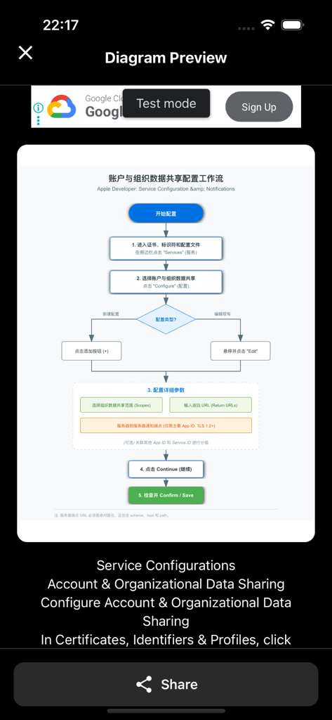 GG AI Diagram - A professional flowchart preview generated by GG AI Diagram for a service configuration workflow.