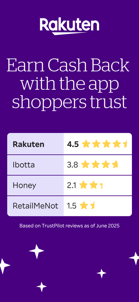 Comparison chart showing Rakuten having a higher Trustpilot rating than competitors Ibotta Honey and RetailMeNot