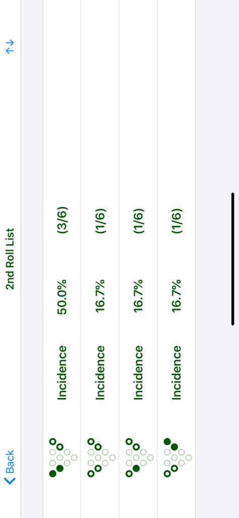 Une liste de statistiques d'incidence de quilles de bowling et de diagrammes de position de quilles sur l'application BNOTE