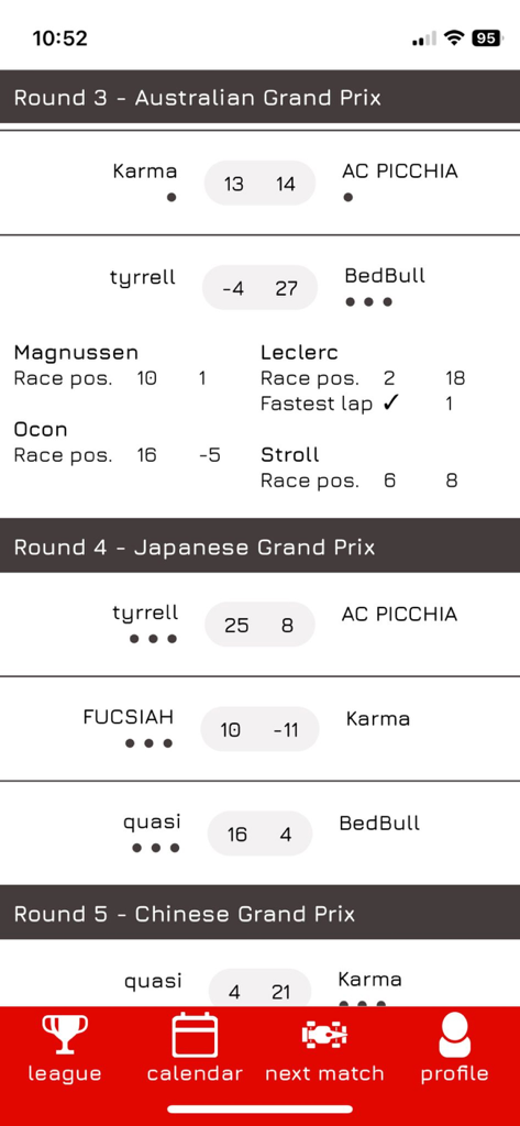 Fantasy F1 - Tela do aplicativo Fantasy F1 mostrando pontuações da liga do usuário e pontos dos pilotos para as rodadas do Grande Prêmio da Austrália e do Japão