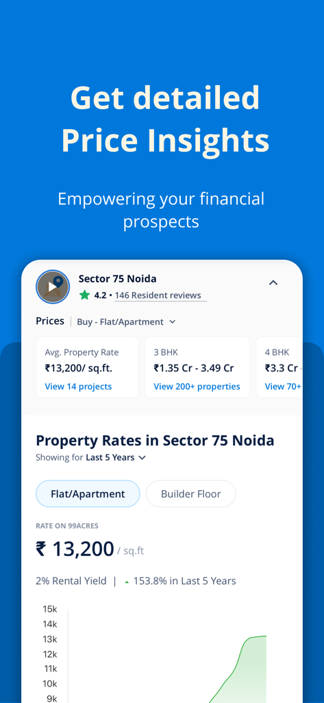 99acres - Property Search - 99acres app interface showing property price insights and investment trends for Noida.