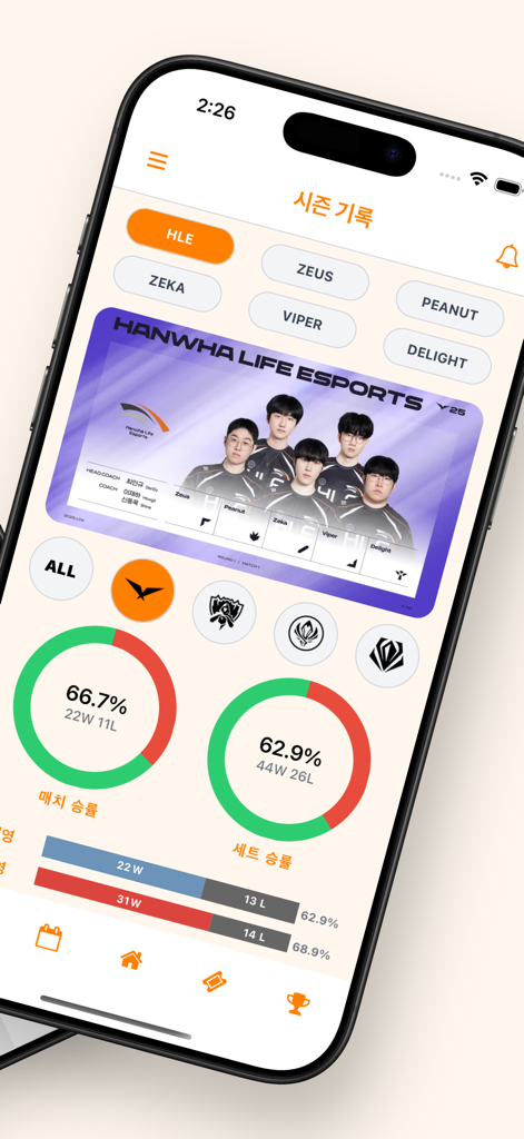 Orange Zone - Orange Zone app displaying Hanwha Life Esports team roster and season win rate statistics.