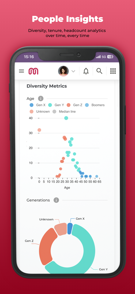 Mirro.io mobile app interface displaying people insights and diversity metrics with generational distribution charts