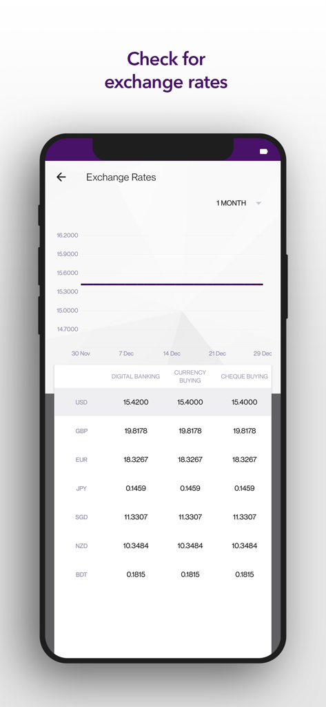 CBM DIGITAL app exchange rates screen featuring a currency trend chart and a list of international exchange rates